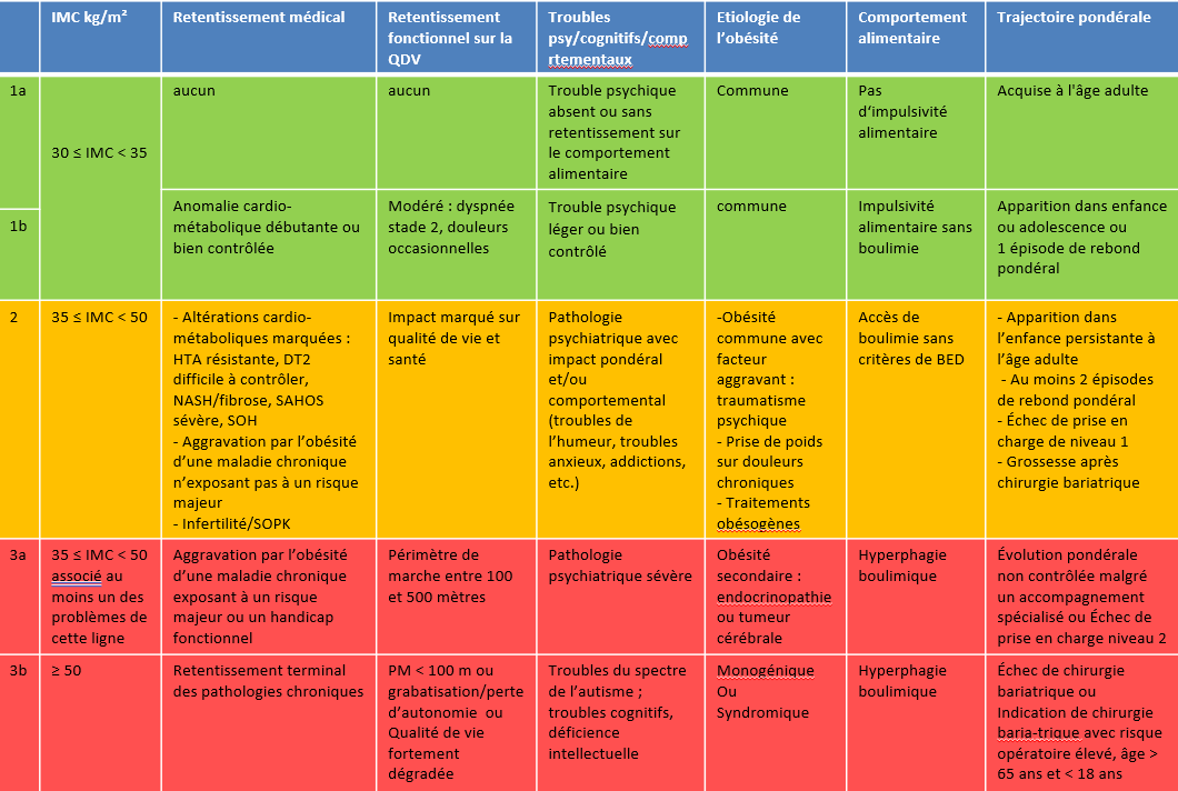 https://obesite-idf.fr/app/uploads/2024/10/Capture-decran-2024-10-14-155750.png