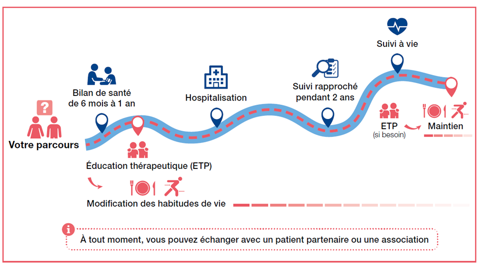 https://obesite-idf.fr/app/uploads/2024/11/mceclip0_2024-09-13_15-17-27_882.png