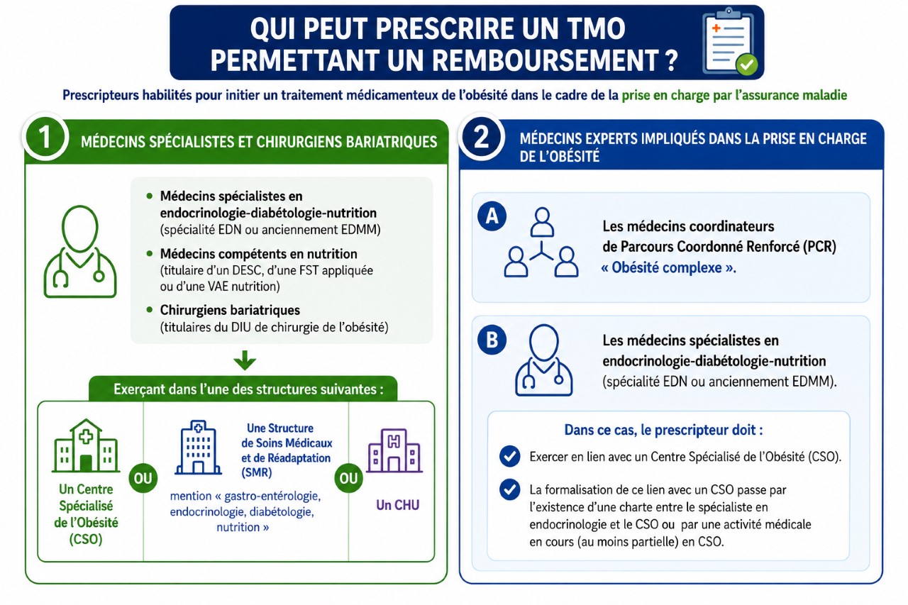 https://obesite-idf.fr/app/uploads/2026/06/TMO.jpg